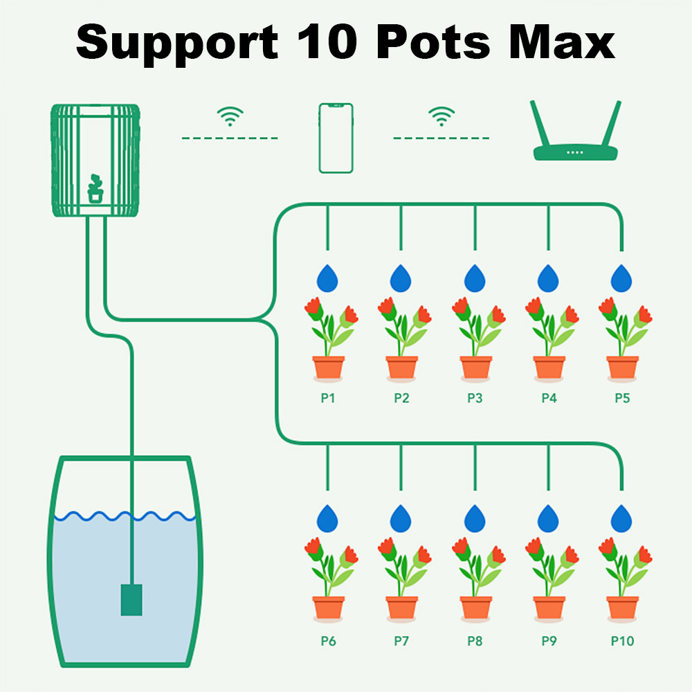 Tuya WiFi Smart Drip Irrigatio - Smart Garden Technology 评论和价格