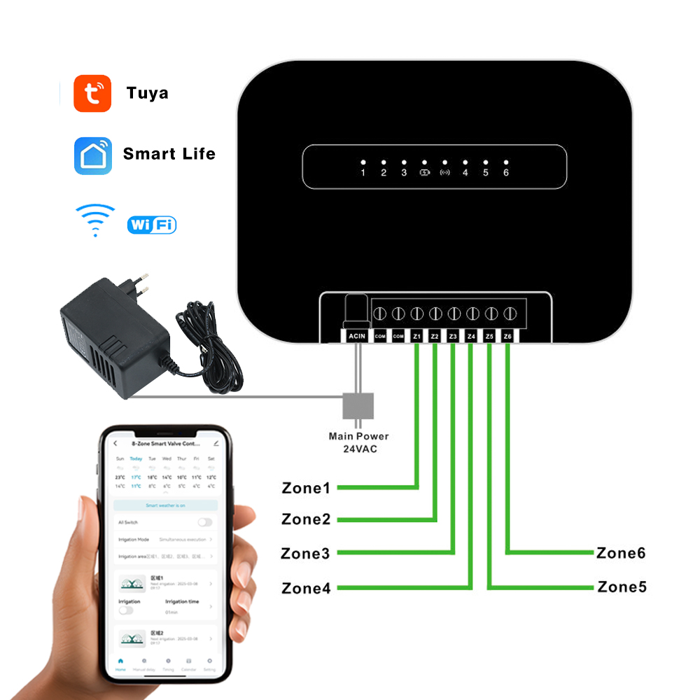 8 Zones Wifi Tuya Smart Garden - Smart Garden Valve 评论和价格