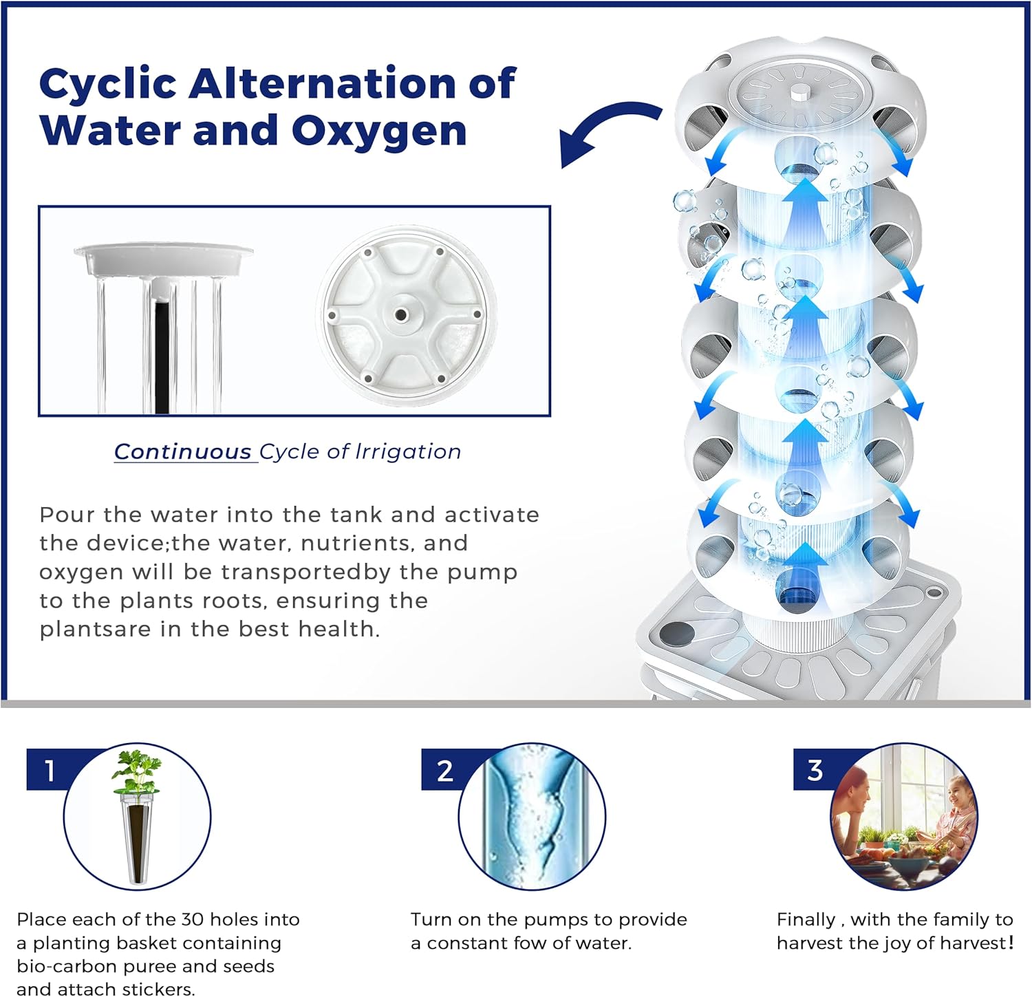 5-Layer Hydroponic Tower with  - Smart Garden Vertical 评论和价格