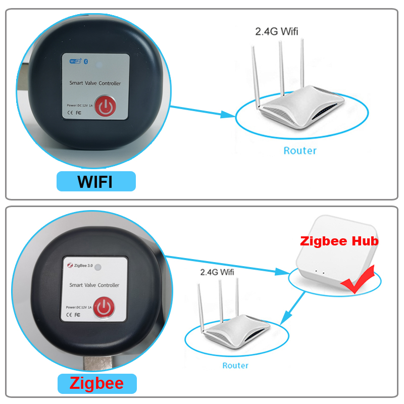Tuya WiFi or Zigbee Water Valv - Smart Garden Valve 评论和价格
